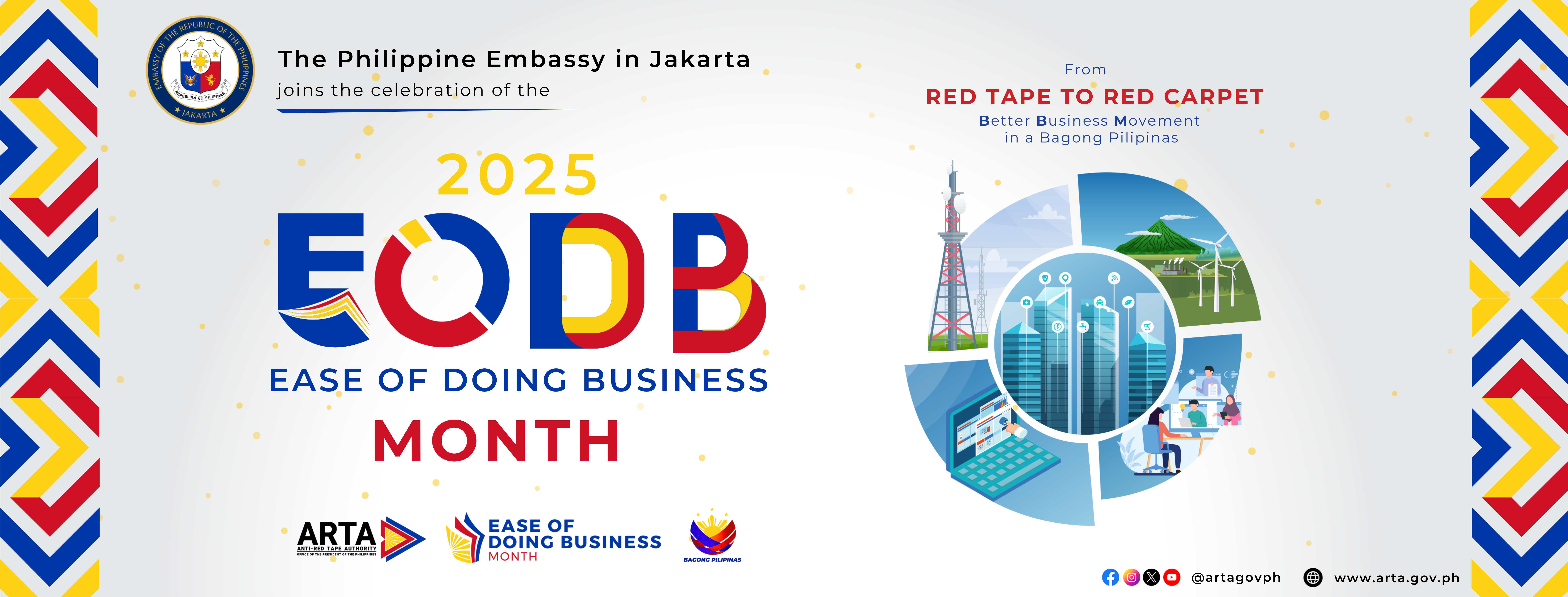 Ease of Doing Business (EODB) Month